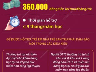 Từ 1/5/2025: Trẻ em nhà trẻ bán trú được hỗ trợ tiền ăn trưa