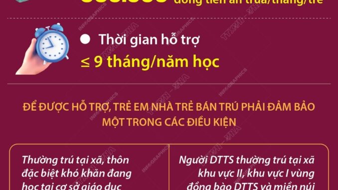 Từ 1/5/2025: Trẻ em nhà trẻ bán trú được hỗ trợ tiền ăn trưa Từ 1/5/2025: Trẻ em nhà trẻ bán trú được hỗ trợ tiền ăn trưa