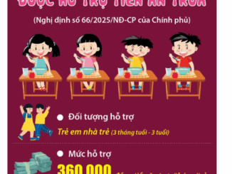 Từ 1/5/2025: Trẻ em nhà trẻ bán trú được hỗ trợ tiền ăn trưa