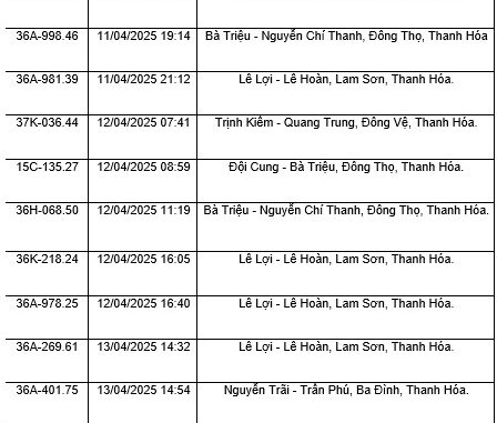 Chủ xe vượt đèn đỏ trong tháng 4 liên hệ ngay công an nộp phạt nguội