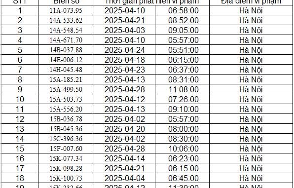 Công an Hà Nội công bố danh sách phạt nguội tháng 4.2025 Công an Hà Nội công bố danh sách phạt nguội tháng 4.2025