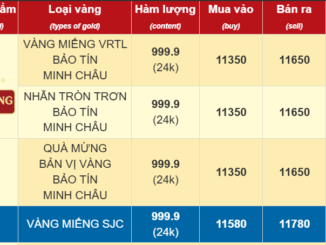 Giá vàng ngay lúc này: Trời ơi thôi xong qua, s:.ai l:.ầm hết rồi bà con ơi