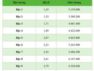 Công chức, viên chức tăng thêm tới 9 triệu đồng/tháng
